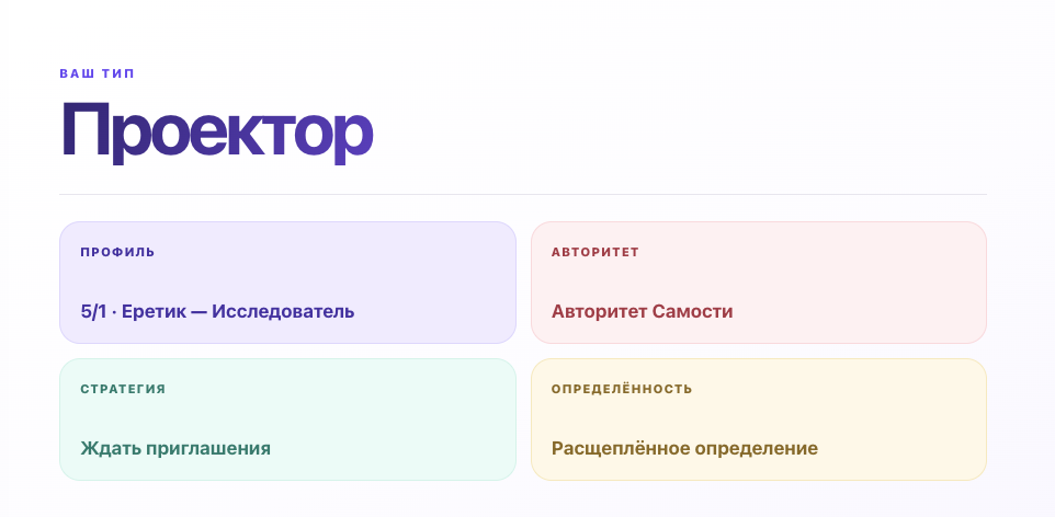 Тип, профиль, авторитет и стратегия в Human Design
